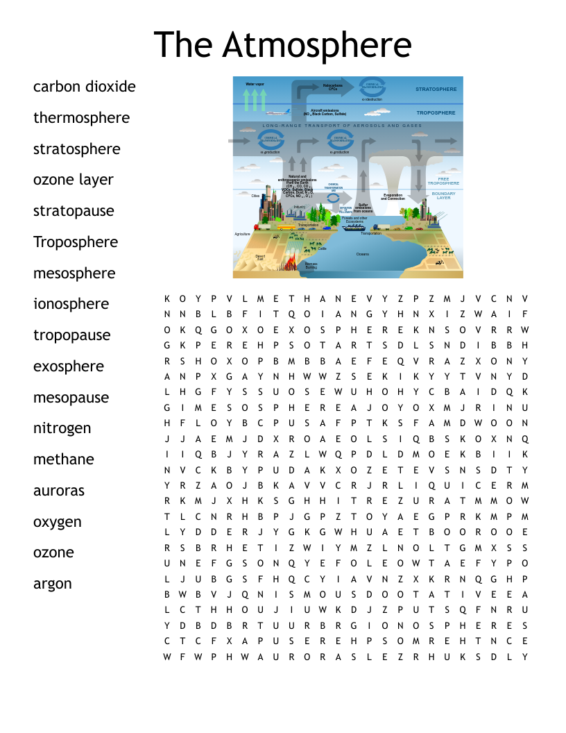 Biosphere Word Search Printable