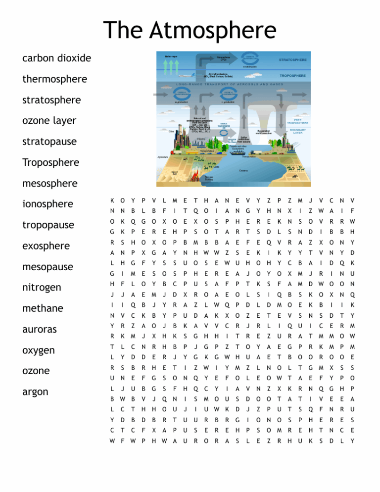 The Atmosphere Word Search WordMint